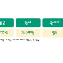 삼성애니텔 이미지