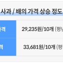계룡식자재