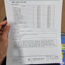 가야역 4번 출구 이미지