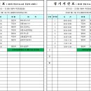 영일주유소 - 6425 | 영일주유소