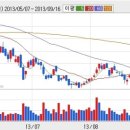 상신상사 이미지