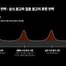 핀테크를 활용한 금융상품 선택 전략 이미지