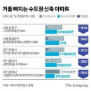 고덕·동탄·의왕 30% 뚝…새 아파트 값이 더 떨어졌다 이미지