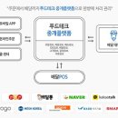 에이비씨푸드 네이버블로그