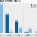 ■성경속의 십일조 VAT (재정리) 이미지