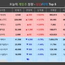 (주)에픽소프트 한국영업소 | 🎮 붉은사막 출시, 판매 대박인데 주가는 왜 폭락?