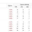 (주)현대에프앤씨 이미지