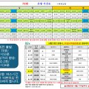 26년04월29일 11코스(군남댐-숭의전) 눈높이 점검 활동 이미지