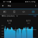 D-53(월) 3단계 10K - 힘든 에어로빅 러닝 10km 이미지