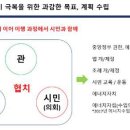 참좋은두레소비자생협 이미지