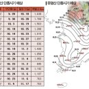 올가을 유명산 단풍시기 예상 이미지