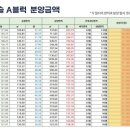 금당농장 이미지