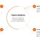 디엠(DM)기획