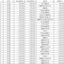 큐프라임가산치과의원 이미지