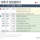 [분양캘린더]&#39;엘리프미아역 1·2단지&#39; 등 1032가구 일반분양 이미지