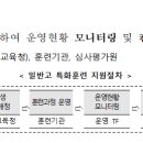 일반고 특화훈련 신기술과정 사업개요 이미지