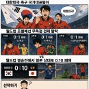 월드컵 조별 예선 탈락 vs 준우승 밸런스게임. 이미지
