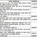 근린생활시설 티스토리