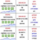 사평대로(남측) 이미지