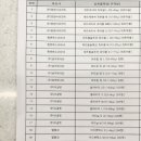 연신7번약국 네이버블로그