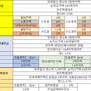 태전밸리공인중개사사무소 이미지