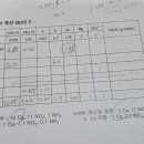 10수염 질산칼슘을 적용할 때 질산태 질소의 양을 구하는법 이미지