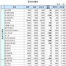 디엠씨에이치 이데일리
