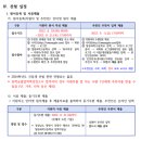 애리에듀컴퓨터학원 이미지
