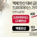 드라이아이스