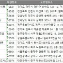 (주)에스엔푸드시스템