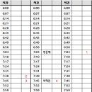 1부 6팀 (박혜진 조장님 포함) 이미지