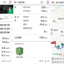 ♣광주시 경안천~오산천찾아 답사[2020/07/02/] 이미지