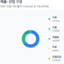 (주)케이씨코리아