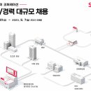 엘지에스코퍼레이션 이미지