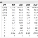 ﻿한화솔루션: 글로벌 에너지 부족 사태 지속과 2023년 원가부담 경감 가능성 이미지