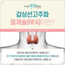 서울참외과의원 네이버블로그