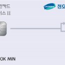 나이스 메디칼 이미지