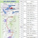 인덕원농산물