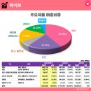 주식회사 하이브로 이미지