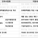서현정책자금연구소