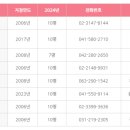 백석대학교 일반대학원 이미지