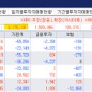 디에스케미칼 | 25년 투자 후기