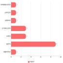 경대드림힐통합의원