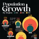 지도: 지역별 인구 증가(1900-2050F) 이미지