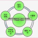 울산 아쿠아필 에이지(age) 시스템 내놓아요~ 저렴하게 정리합니다. 이미지