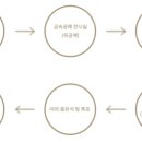 석화양지말 네이버블로그