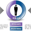 (주)디에스티인터내셔날 Daum카페