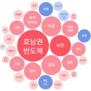 비엘씨엔씨