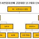 e-당구클럽 이미지