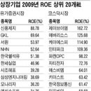 ROE(자기자본 이익률) 높은 기업 이미지